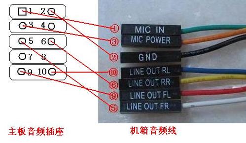 電腦前置音頻接口規(guī)范及讓啞巴電腦說(shuō)話的辦法