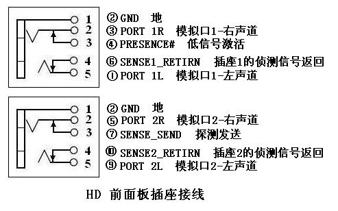 電腦前置音頻線接法與音頻插座連接指南